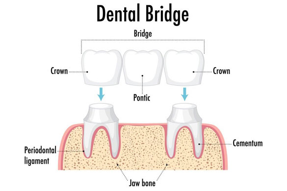 Prestige Family Dentistry And Kidzone Dental