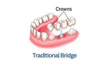 Prestige Family Dentistry And Kidzone Dental